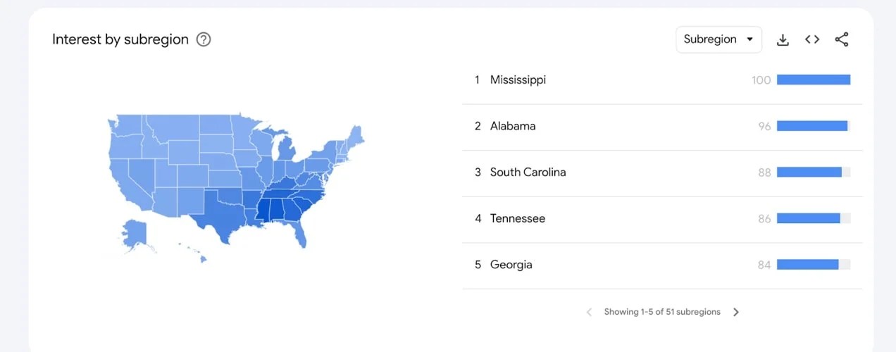 interest in a term by subregion